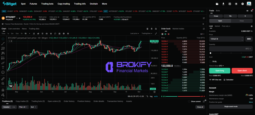 بیت گت - معاملات فیوچرز 2