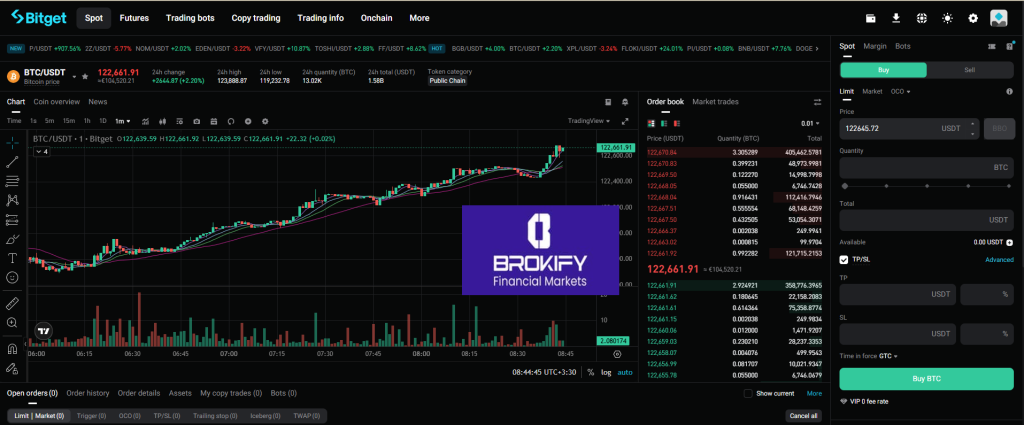 بیت گت - معاملات اسپات 2