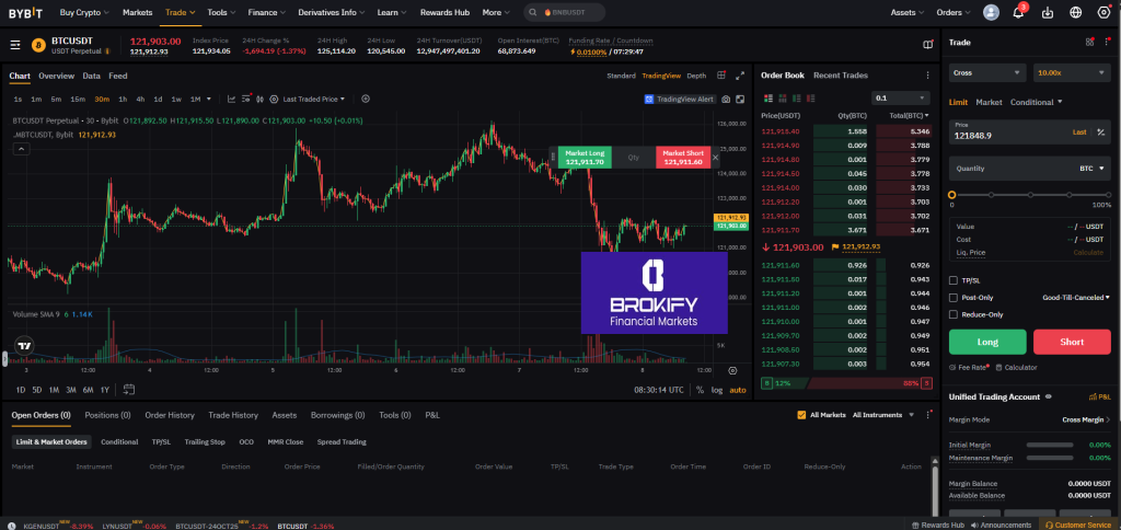 بای بیت - نحوه معاملات فیوچرز