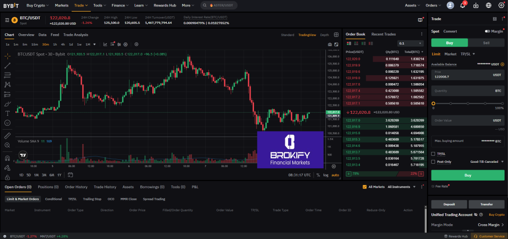 بای بیت - نحوه معاملات اسپات