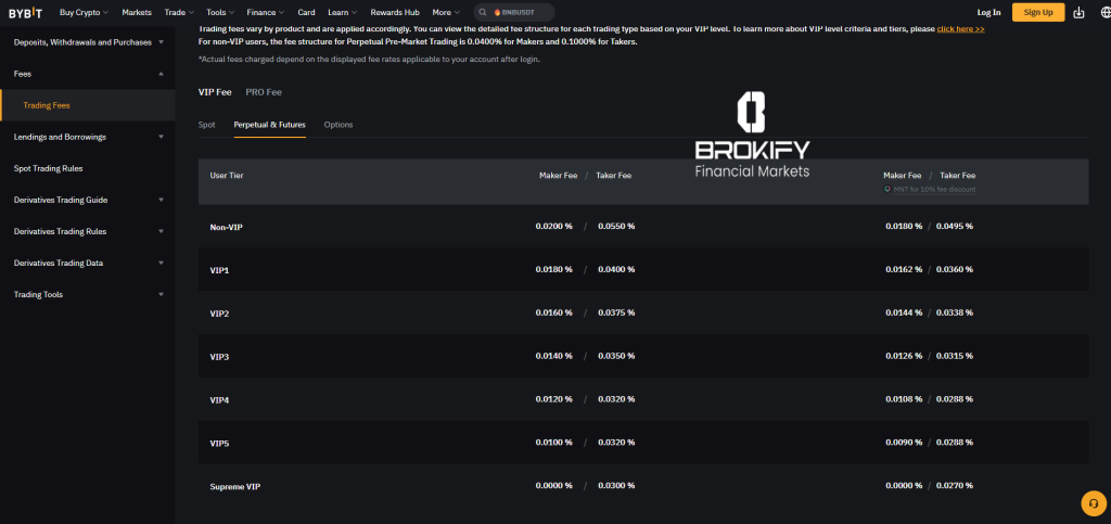 بای بیت - کارمزد معاملات فیوچرز