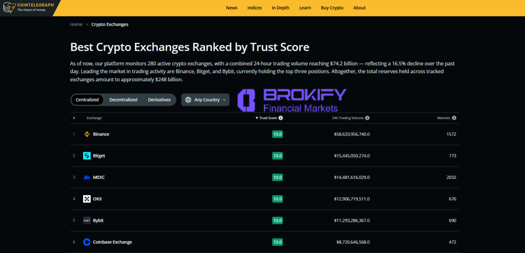 بهترین صرافی های ارز دیجیتال برای ایرانیان 2