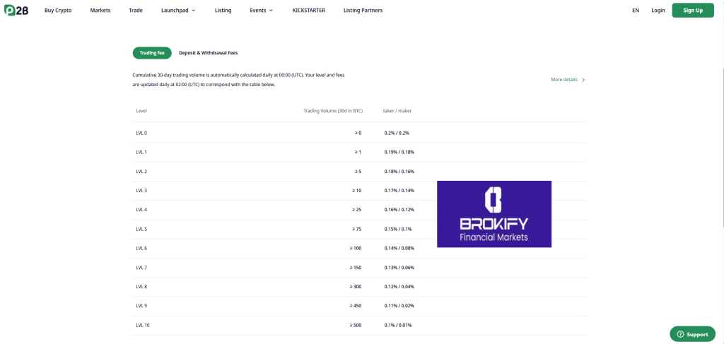 پی تو بی - کارمزد و کمیسیون