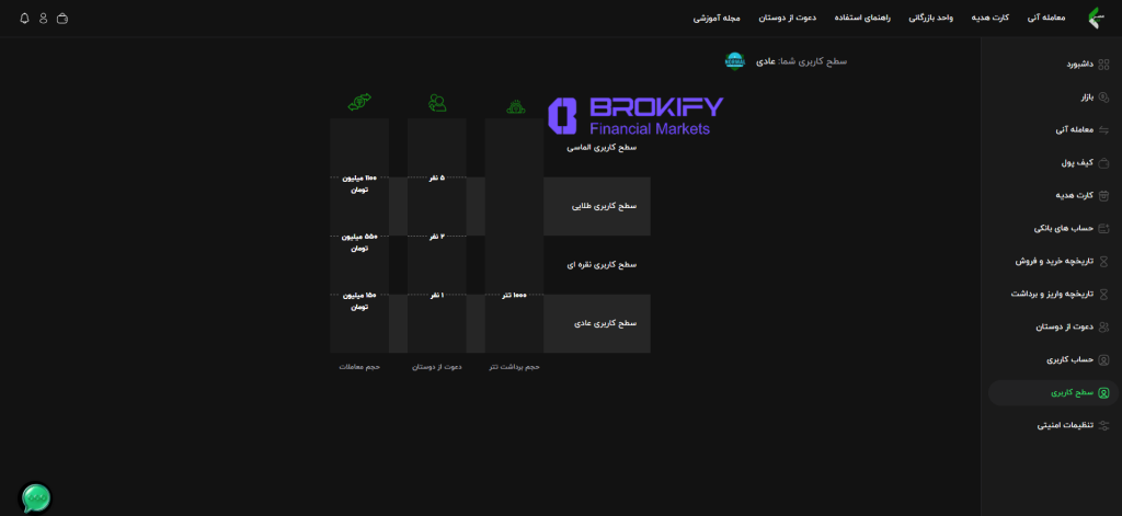 عصر تتر - سطح کاربری