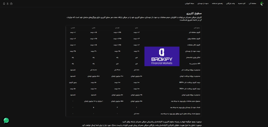 عصر تتر - جدول کارمزدها