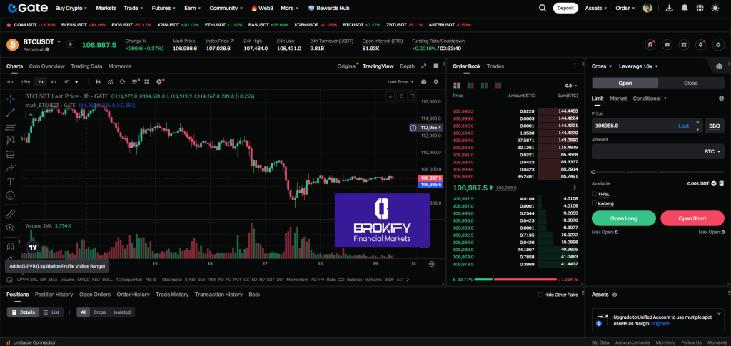 گیت - معاملات فیوچرز