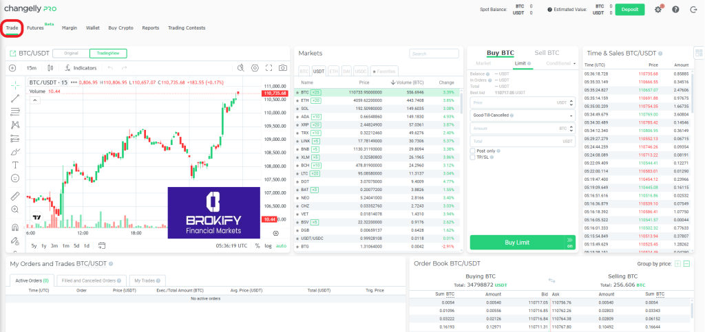 چنجلی پرو - نحوه انجام معاملات اسپات