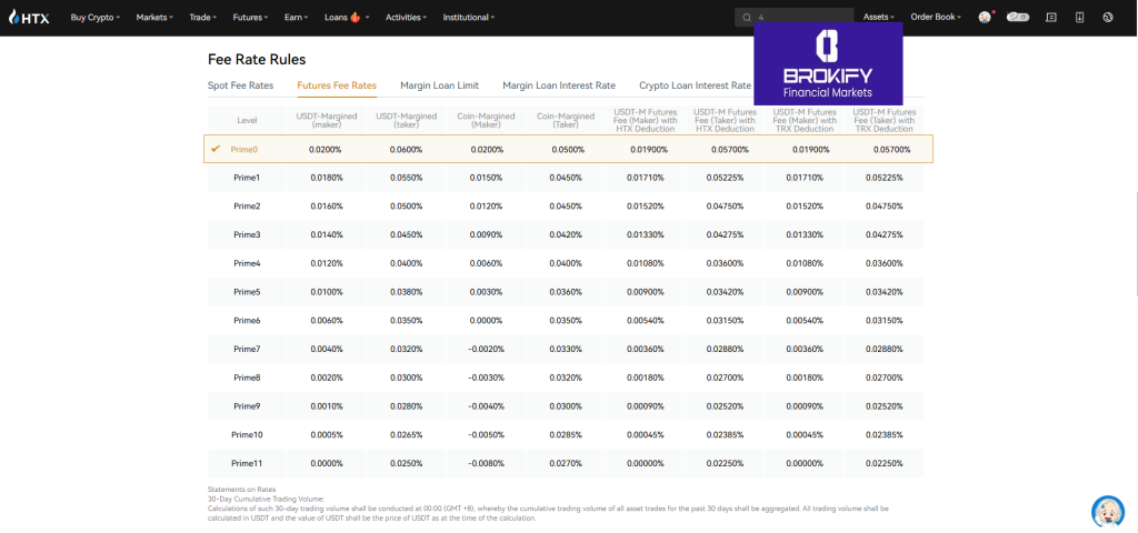 هیوبی گلوبال - کارمزد معاملات فیوچرز