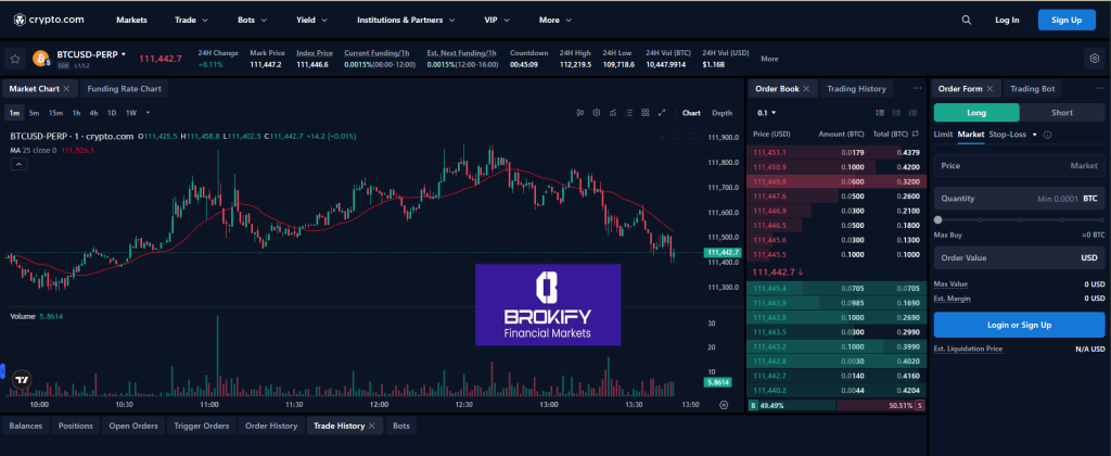 کریپتو دات کام - نحوه انجام معاملات فیوچرز 2