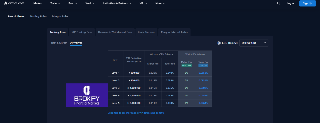 کریپتو دات کام - کارمزد معاملات فیوچرز