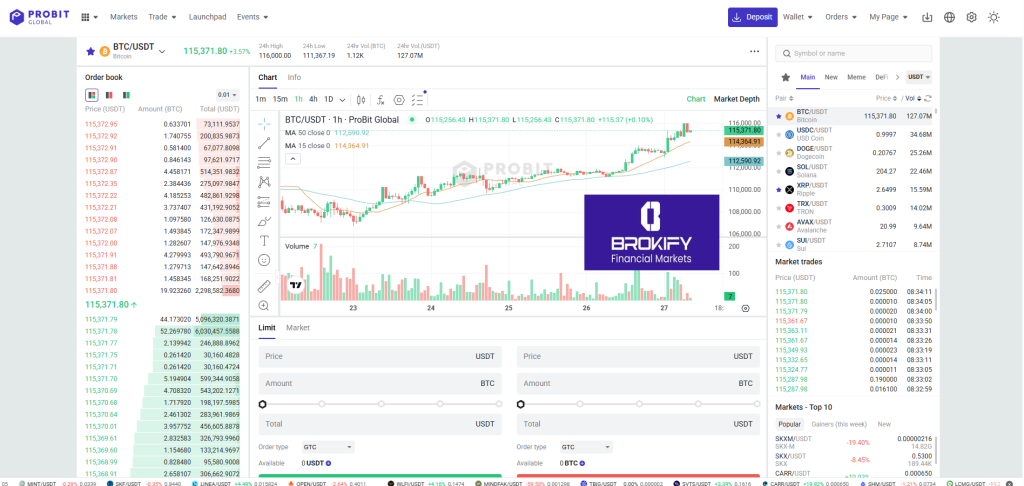 پروبیت - نحوه انجام معاملات اسپات
