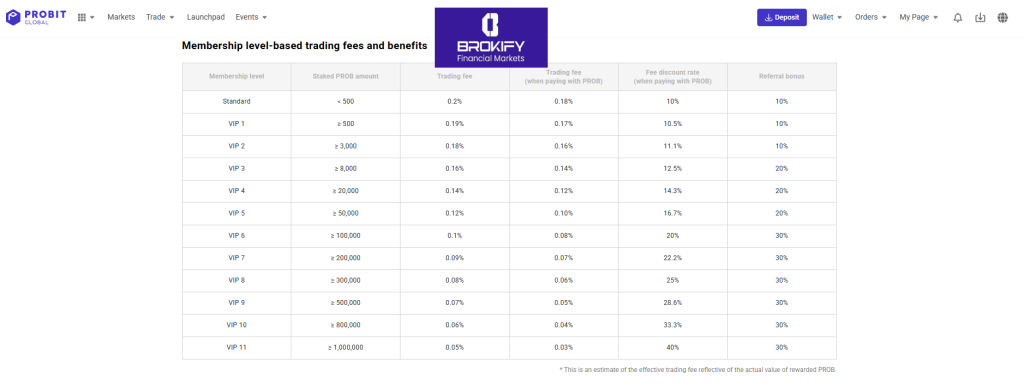 پروبیت - کارمزد