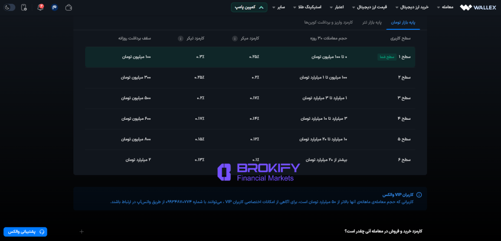 والکس - کارمزد معاملات بر پایه تومان