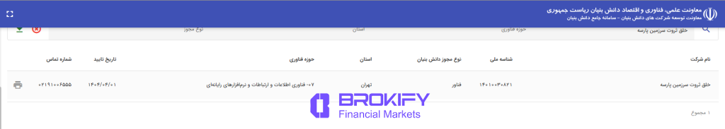 والکس - انجمن شرکت های دانش بنیان 2