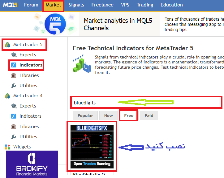 پیپ در فارکس - اندازه گیری پیپ در متاتریدر