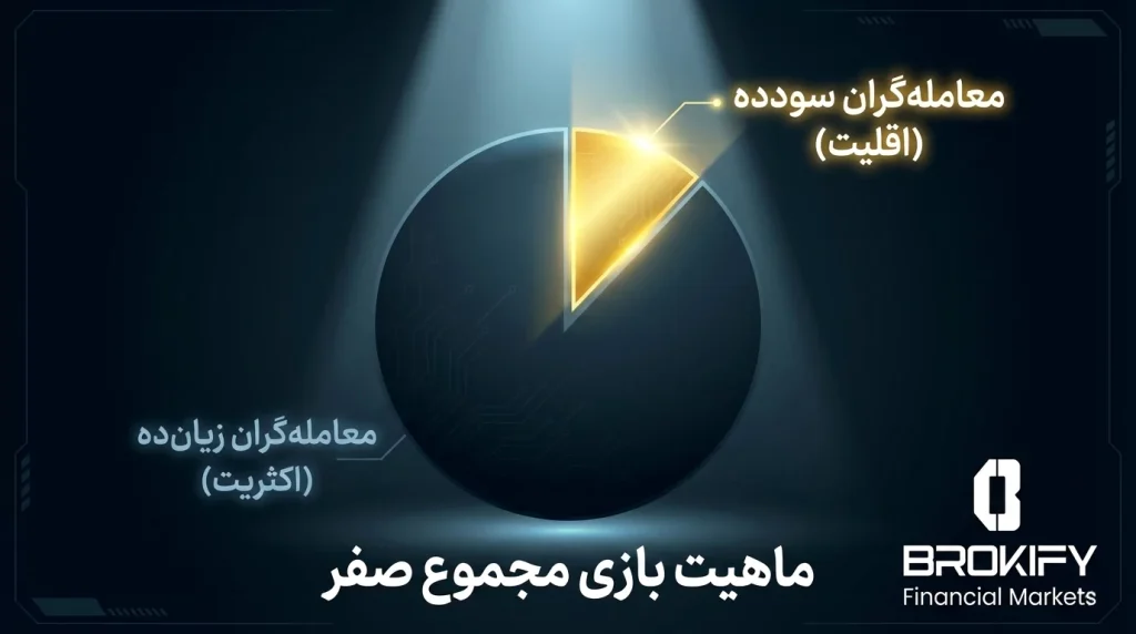 درآمد از فارکس در ایران چقدر است؟ | سود واقعی در فارکس - 3 سود واقعی فارکس - ماهیت واقعی سود در فارکس