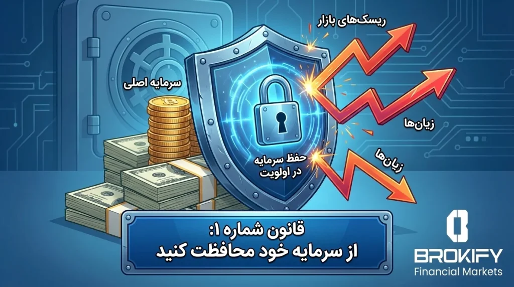 درآمد از فارکس در ایران چقدر است؟ | سود واقعی در فارکس - 6 سود واقعی فارکس - حفظ سرمایه مهمترین قانون