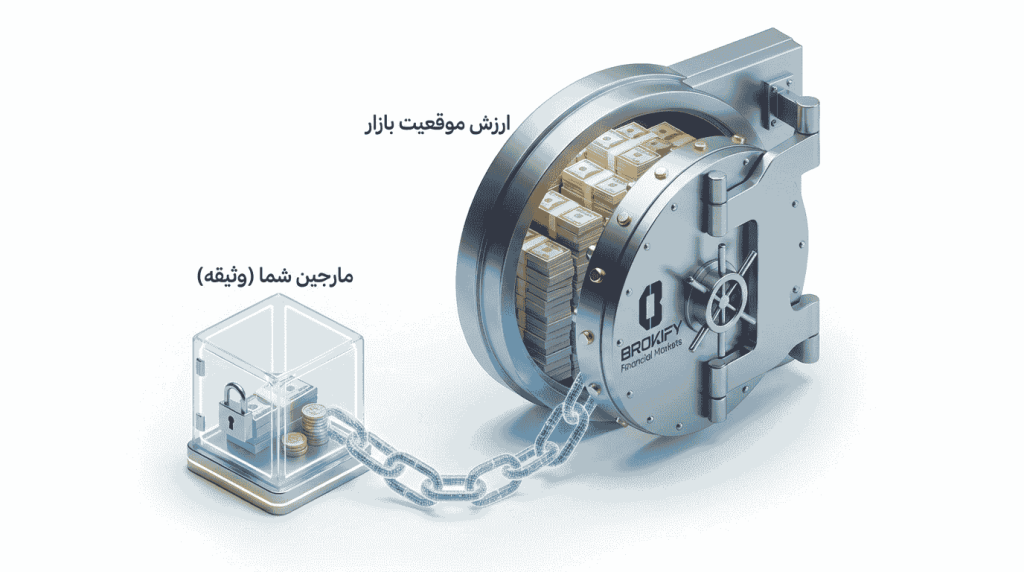 مارجین در فارکس - معنی مارجین (margin)