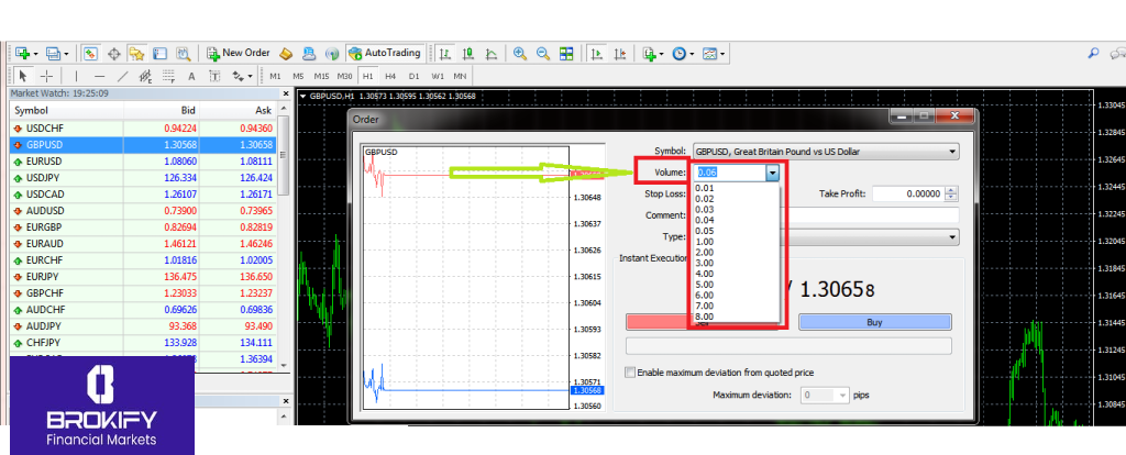 تنظیم لات در فارکس