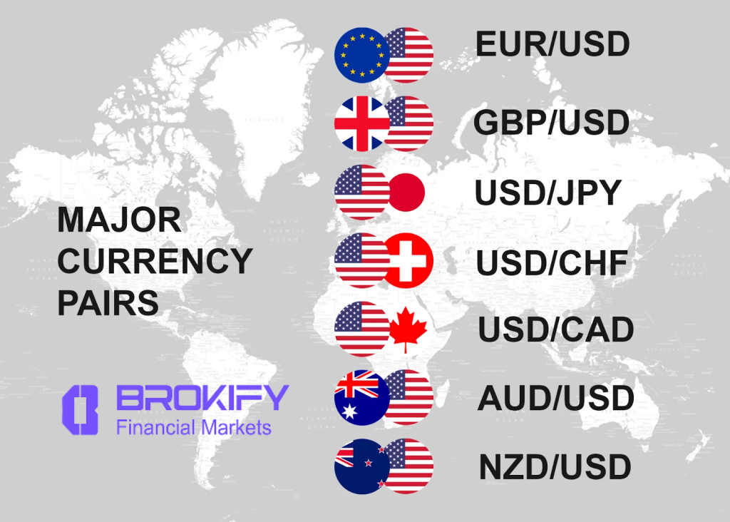 آموزش اصطلاحات و مفاهیم بازار فارکس - 1 اصطلاحات فارکس - جفت ارزهای اصلی