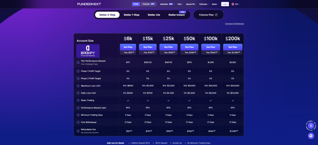 فانددنکست - اطلاعات حساب Stellar 2-Step