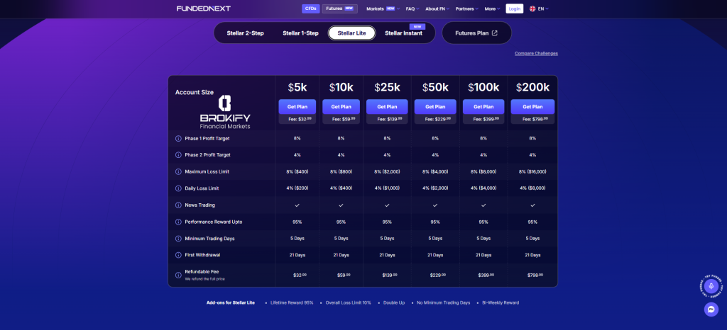 فانددنکست - اطلاعات حساب Stellar Lite