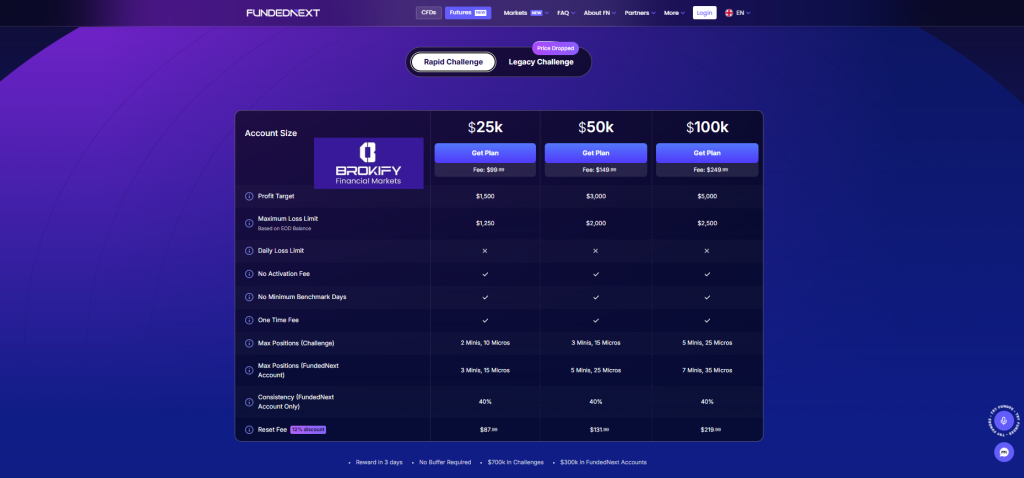 فانددنکست - اطلاعات حساب Futures Plan (Rapid Challenge)
