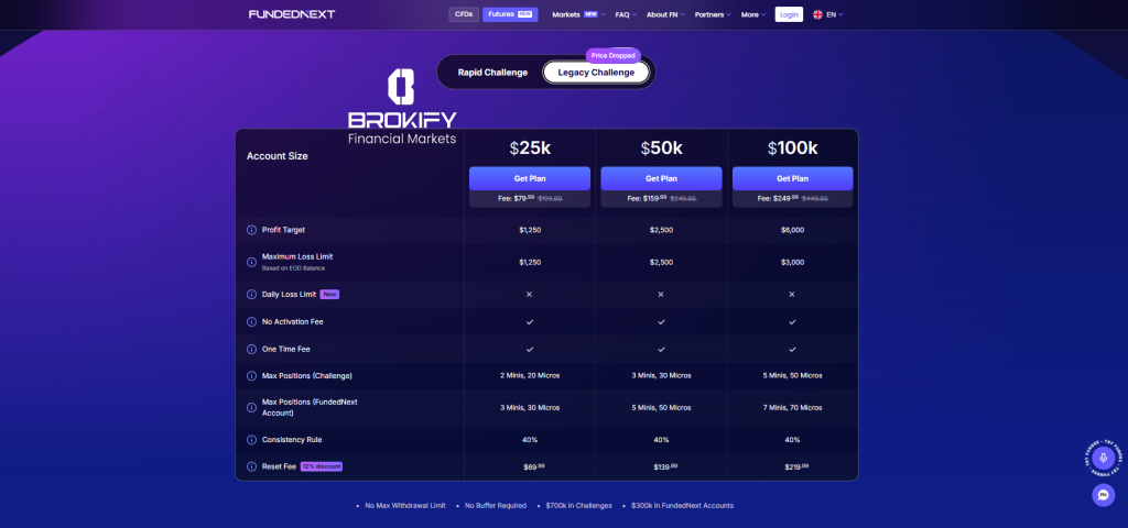 فانددنکست - اطلاعات حساب Futures Plan (Legacy Challenge)