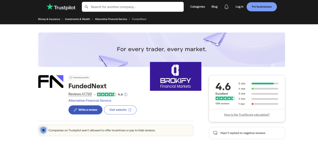 آموزش و بررسی پراپ فانددنکست (FundedNext) | مقایسه چالش ها و مراحل آن - 2 فانددنکست - تراست پایلوت (Trustpilot)