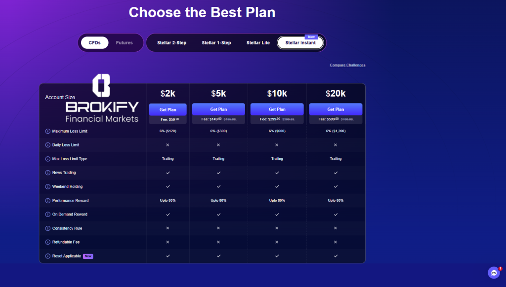 فانددنکست - خرید حساب و چالش 2