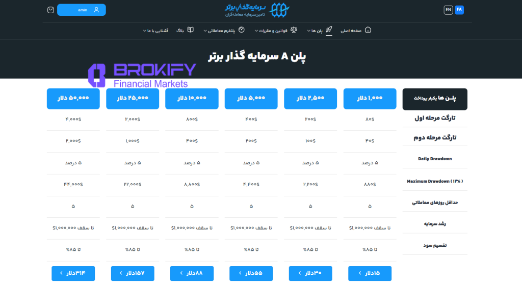 سرمایه گذار برتر - نحوه خرید پلن (چالش ها) 1