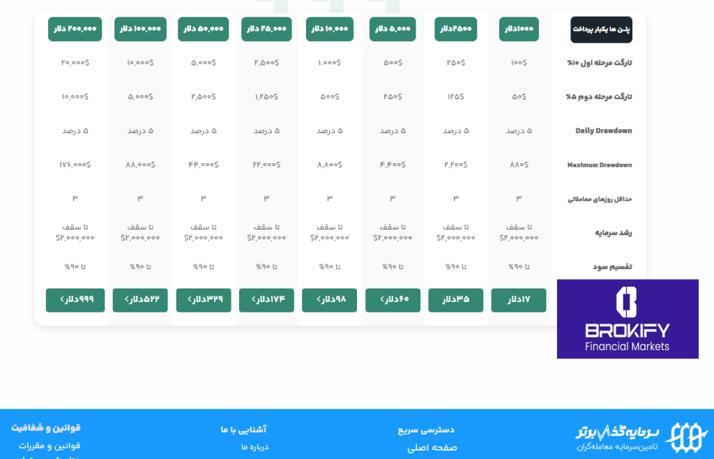 سرمایه گذار برتر - نحوه خرید پلن (چالش ها) 2
