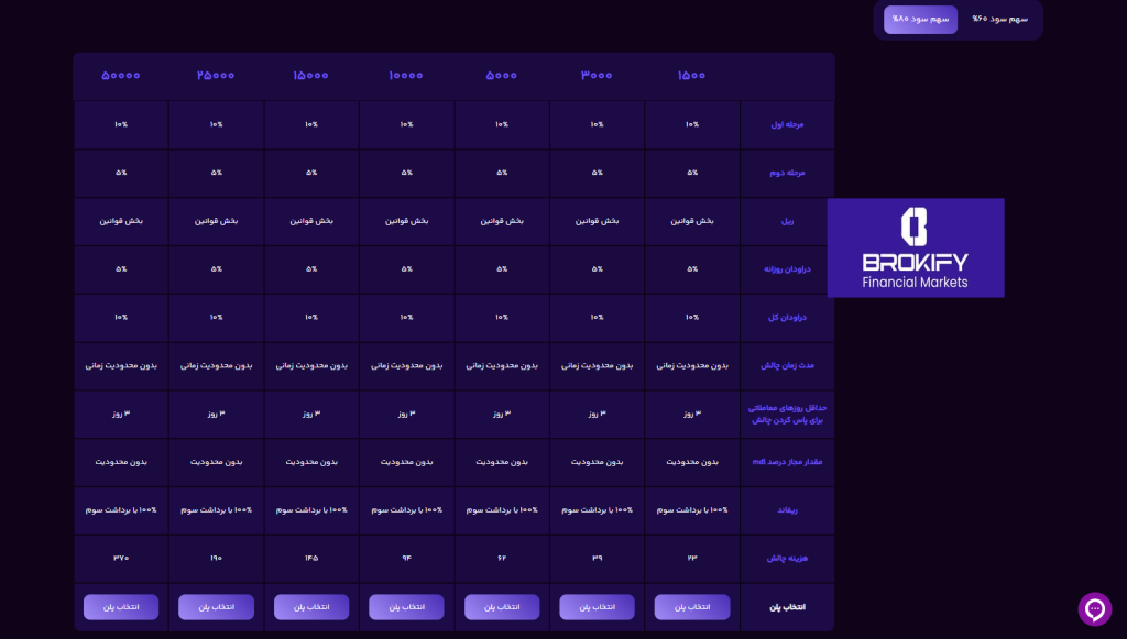 تامین سرمایه - حساب Apex