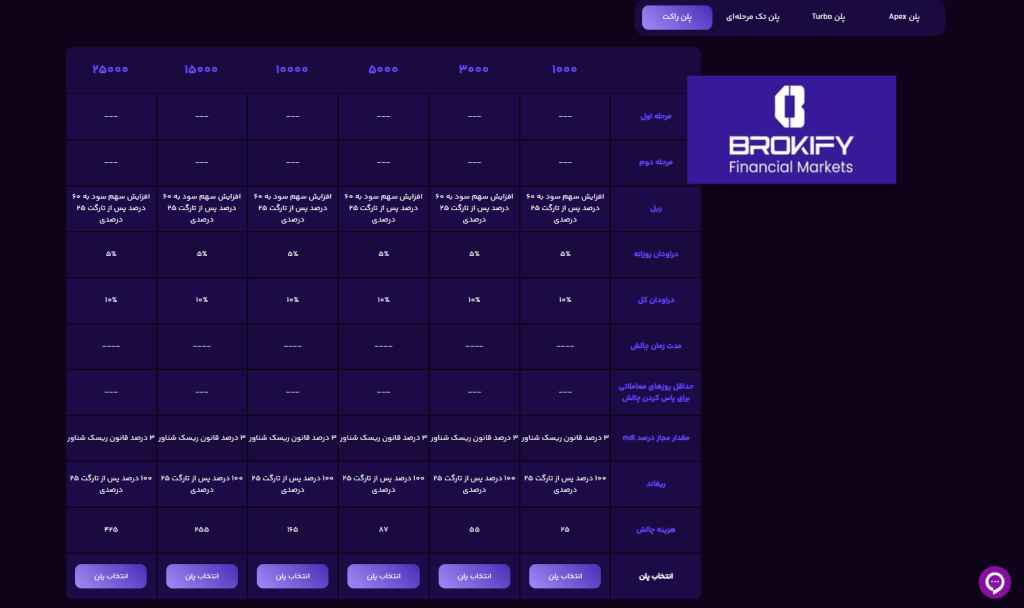 تامین سرمایه - حساب Rocket