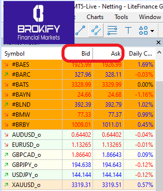 اسپرد در فارکس چیست؟ انواع اسپرد و نحوه محاسبه آن - 1 اسپرد - نمایش