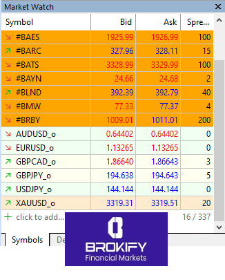 آموزش اصطلاحات و مفاهیم بازار فارکس - 2 اصطلاحات فارکس - اسپرد