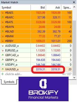 پیپ در فارکس - مشاهده در متاتریدر