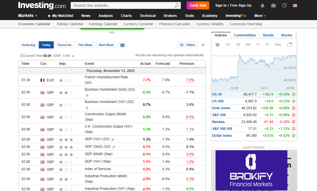 راهنما و انتخاب بهترین سایت اخبار فارکس | معرفی منابع حرفه ای برای تریدرها - 2 بهترین سایت اخبار فارکس - اینوستینگ