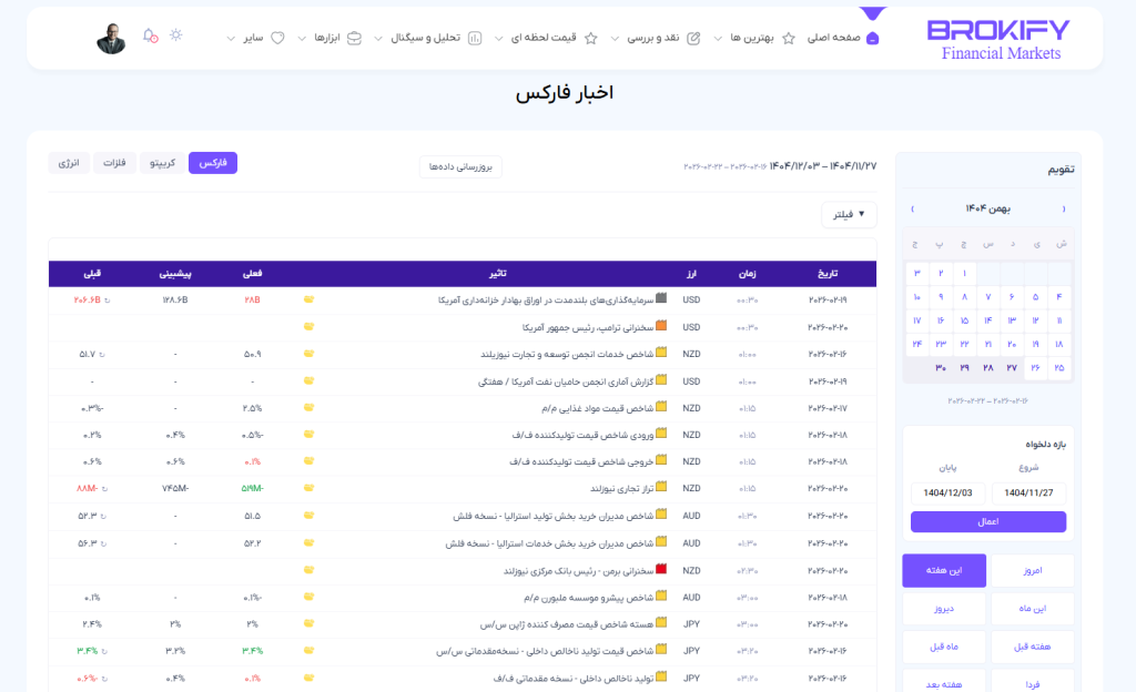 بهترین سایت اخبار فارکس - بروکی فای (Brokify)