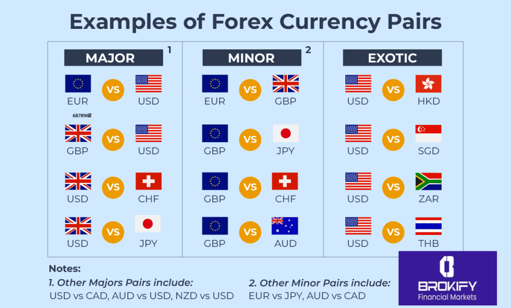 انواع جفت ارز در فارکس و تفاوت آنها - 2 جفت ارزهای فارکس - تمام جفت ارزها