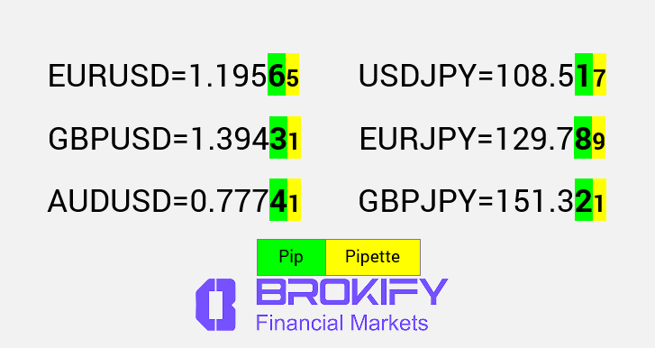 پیپ در فارکس - نحوه محاسبه