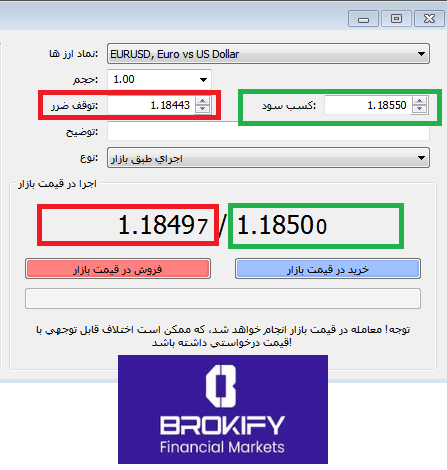 حد سود و حد ضرر در فارکس چیست؟ آموزش تنظیم Stop Loss و Take Profit - 2 حد سود و حد ضرر در فارکس - نحوه گذاشتن استاپ لاس در متاتریدر