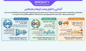 انواع جفت ارز در فارکس و تفاوت آنها - 1 آشنایی با انواع جفت ارزها در فارکس-1