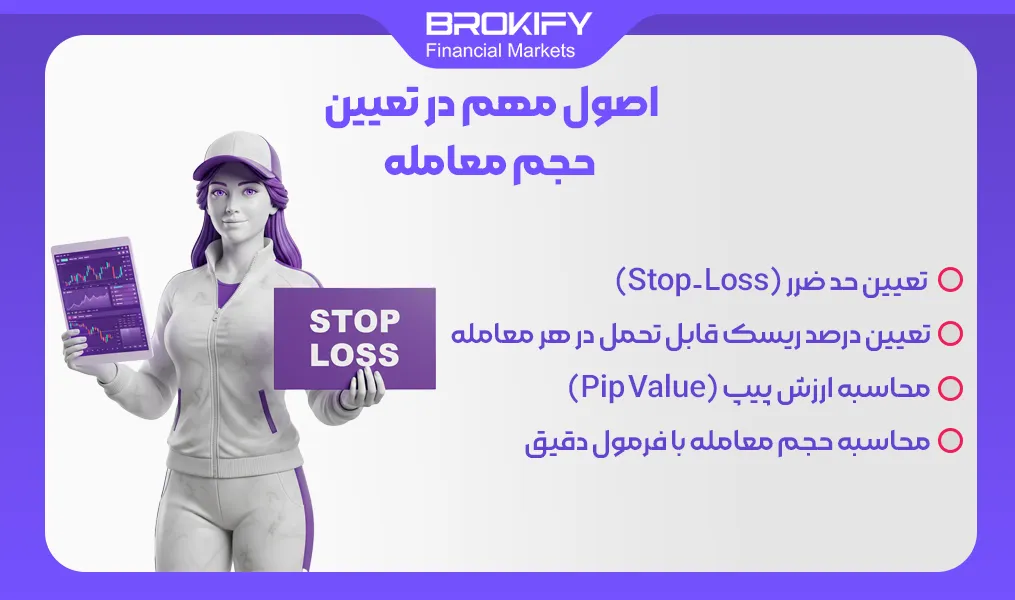 اصول مهم در تعیین حجم معامله