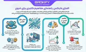 الفبای فارکس راهنمای مفاهیم کلیدی برای شروع