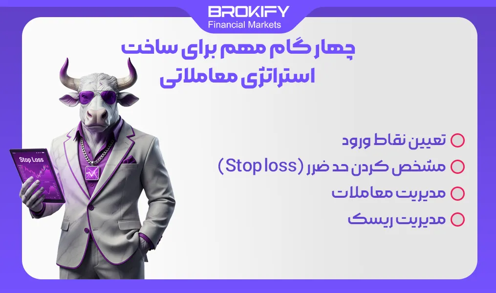 ایجاد استراتژی معاملاتی در بازارهای مالی