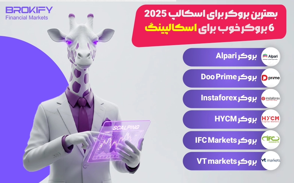 بهترین بروکر برای اسکالپ