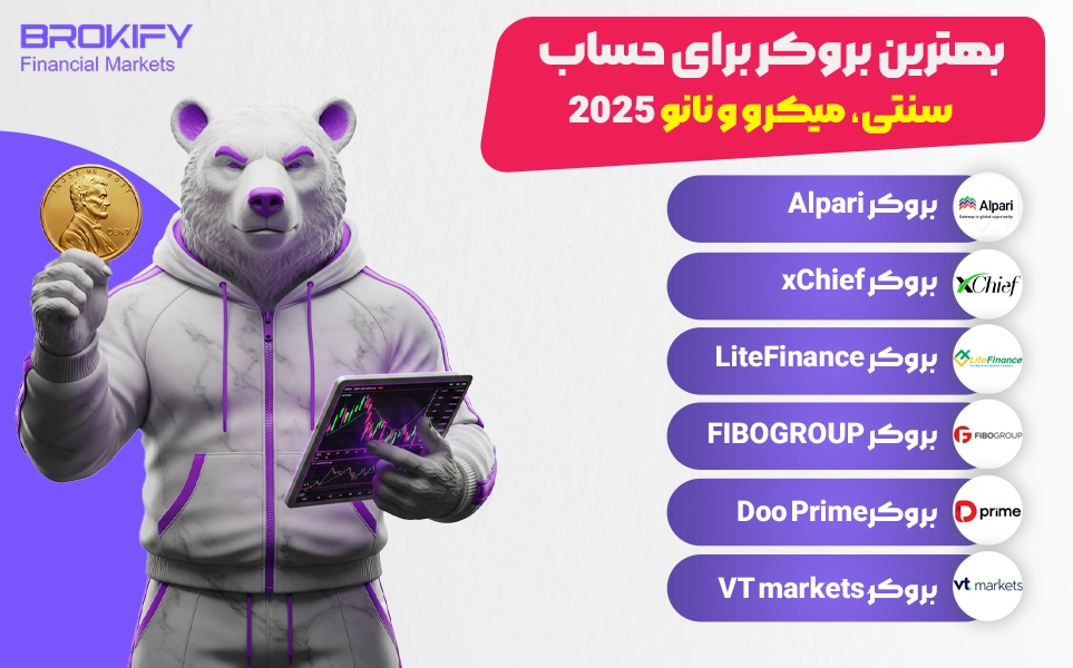 بهترین بروکرهای فارکس در حساب سنتی، میکرو و نانو