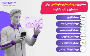 چند مورد از بهترین بروکرهای فارکس برای مبتدیان و تازه کارها