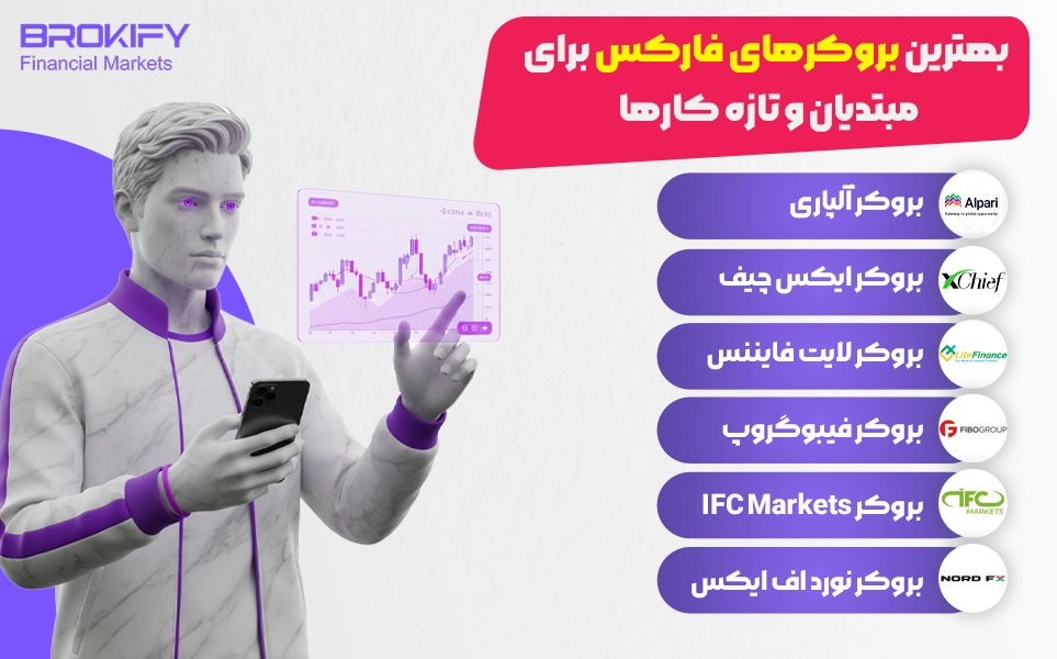 بهترین بروکرهای فارکس برای مبتدیان